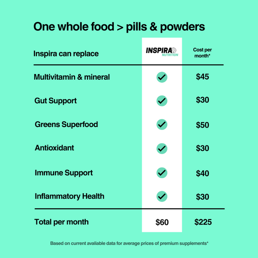 Inspira Spirulina | Raw, flash-frozen spirulina